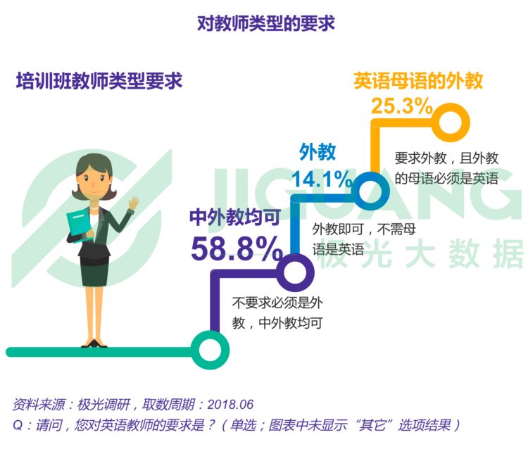 2018年6月成人英语学习用户研究报告