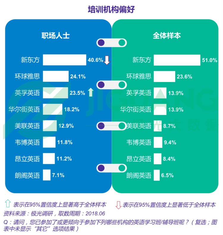 2018年6月成人英语学习用户研究报告