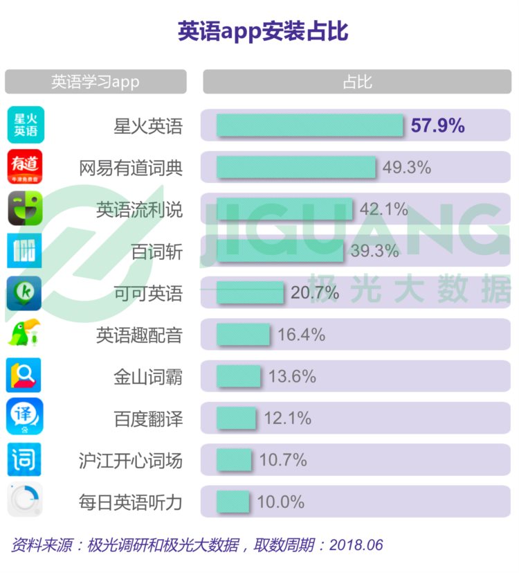 2018年6月成人英语学习用户研究报告