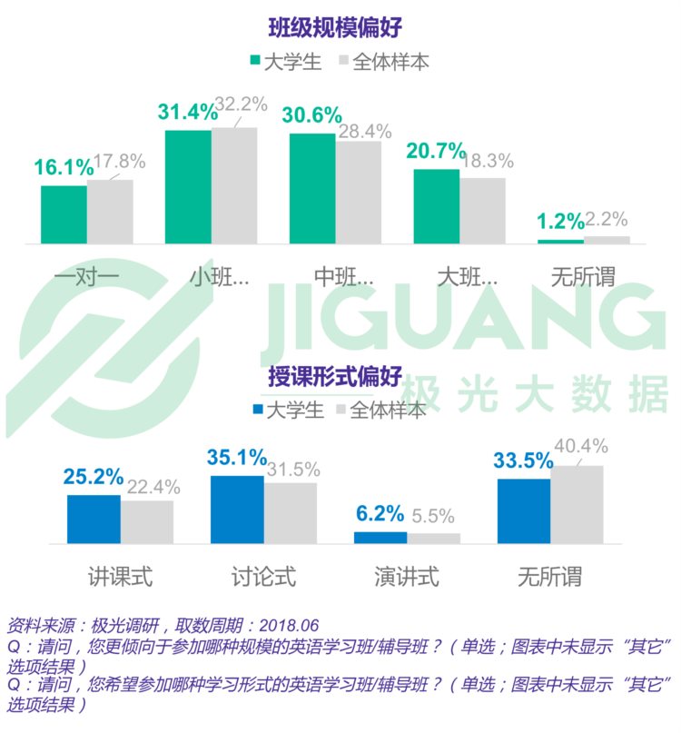 2018年6月成人英语学习用户研究报告