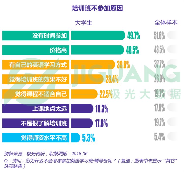 2018年6月成人英语学习用户研究报告