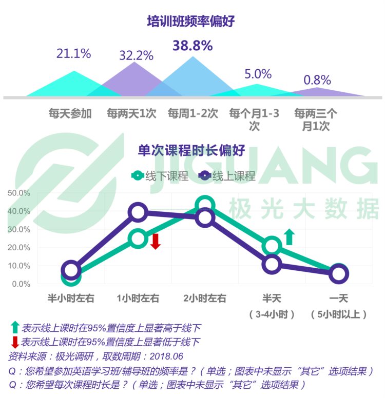 2018年6月成人英语学习用户研究报告