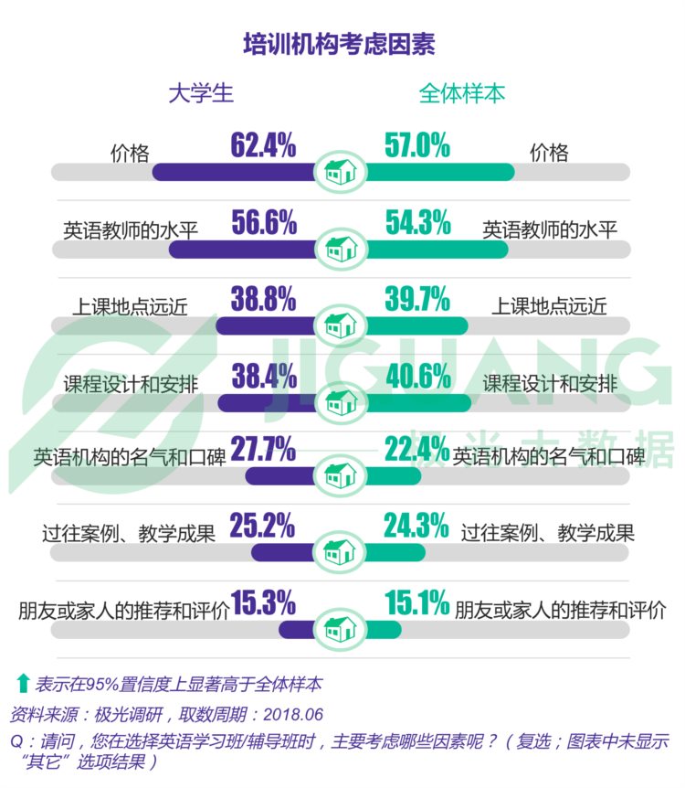 2018年6月成人英语学习用户研究报告