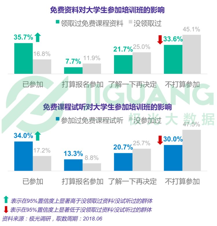 2018年6月成人英语学习用户研究报告