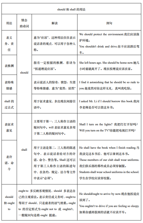 情态助动词——英语入门关《成人英语语法简译本》章节十五