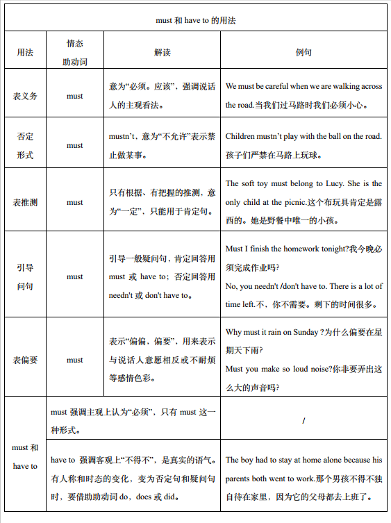 情态助动词——英语入门关《成人英语语法简译本》章节十五