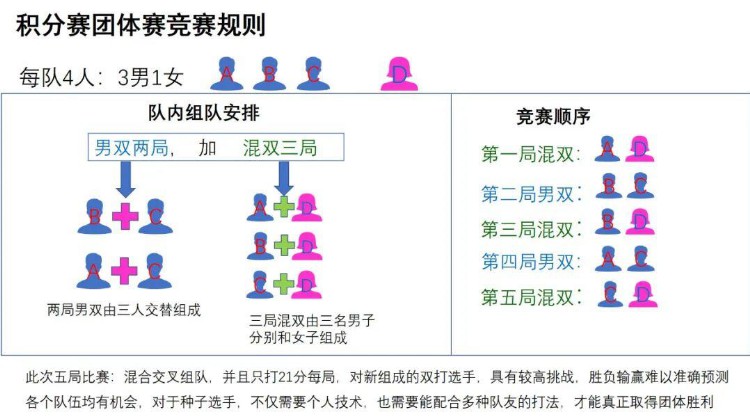 开设球馆、组织比赛、拓展市场——我的血泪经验