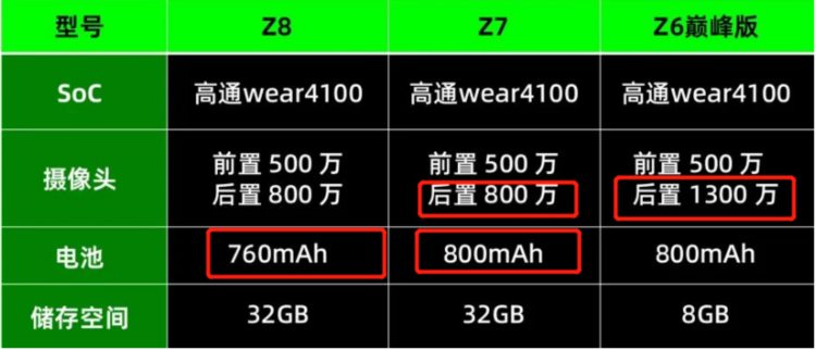 内容黄暴无审核，瞄准儿童市场的小天才为何翻车？