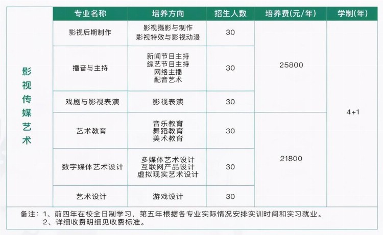 星海音乐学院继续教育学院影视艺术职业教育2021年招生简章