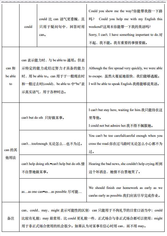 情态助动词——英语入门关《成人英语语法简译本》章节十五