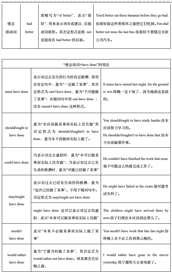 情态助动词——英语入门关《成人英语语法简译本》章节十五