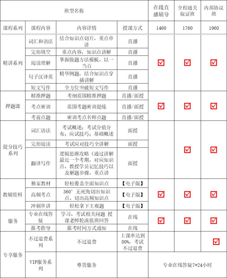 济南领创学校成人高等教育学士学位英语 考前辅导班招生简章