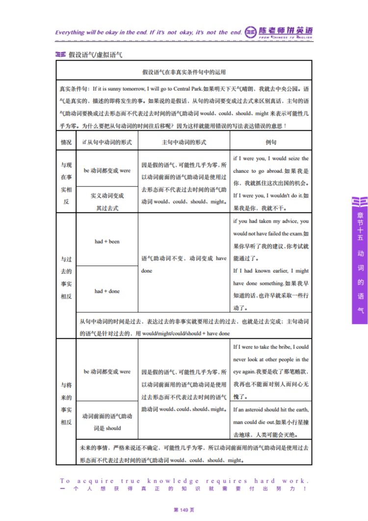 情态助动词——英语入门关《成人英语语法简译本》章节十五