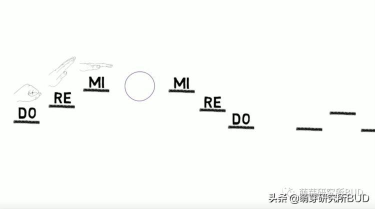 孩子学琴真是好难，原来练琴还得这样来磨耳朵，附免费练耳课程