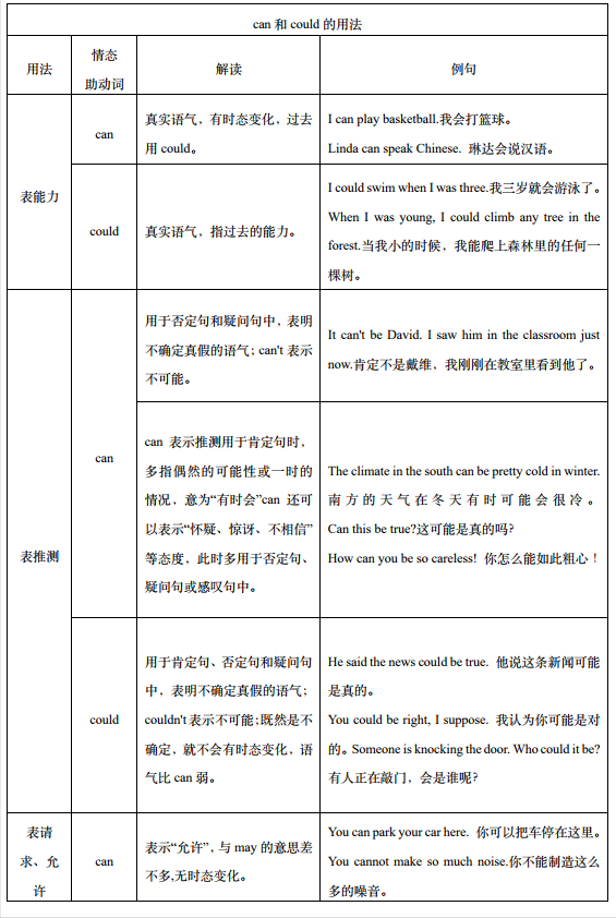 情态助动词——英语入门关《成人英语语法简译本》章节十五