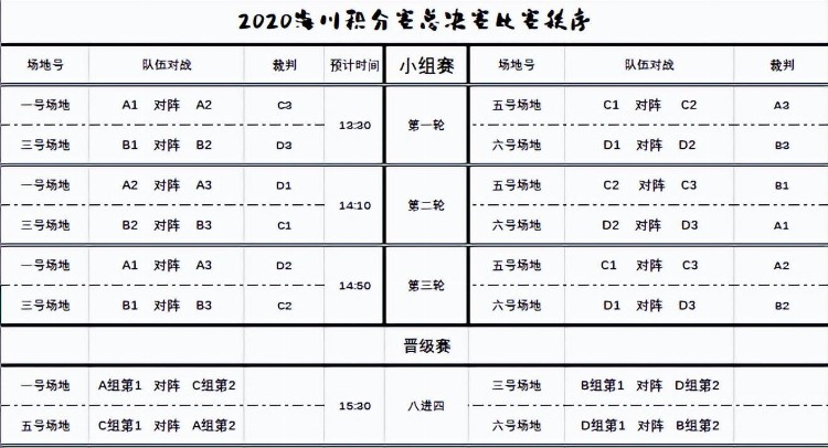 开设球馆、组织比赛、拓展市场——我的血泪经验