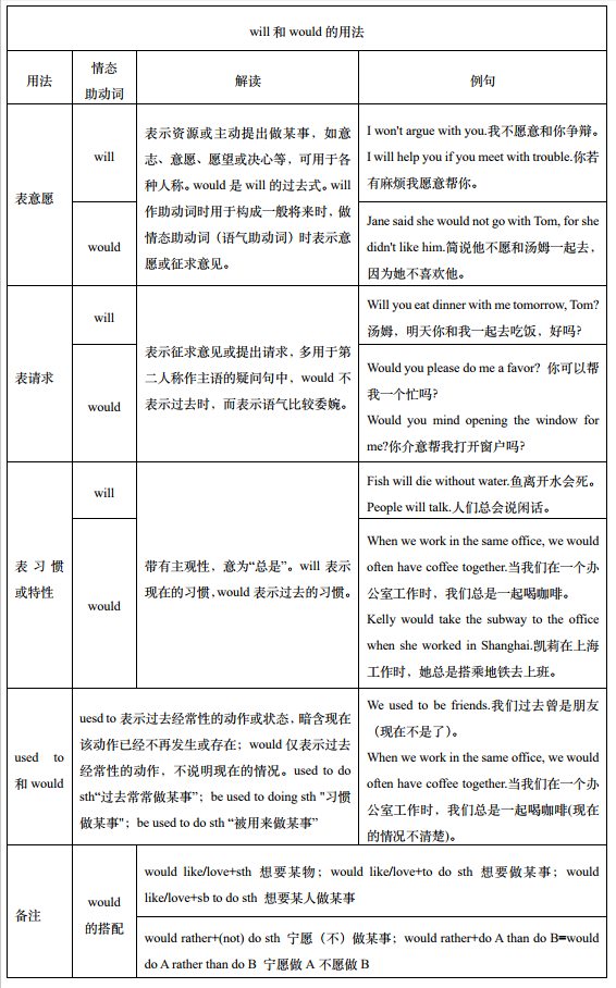 情态助动词——英语入门关《成人英语语法简译本》章节十五