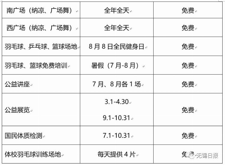 宣布了！今年无锡这13家体育场馆免费、低收费开放！