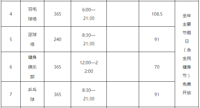 宣布了！今年无锡这13家体育场馆免费、低收费开放！