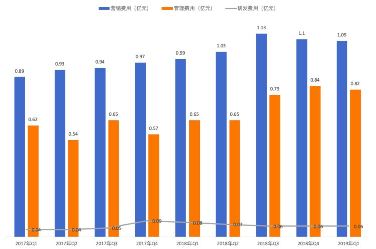 美联英语借壳上市再进一步，成人英语培训外的业务增量主靠买买买