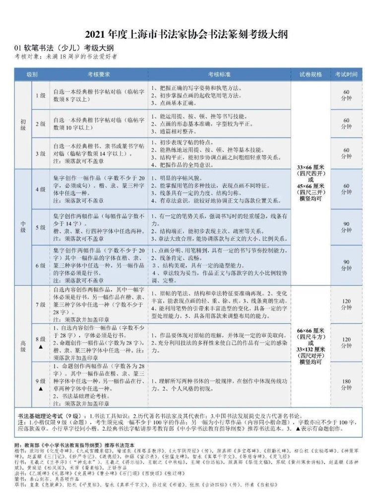 2021年度上海市书法家协会书法篆刻考级简章