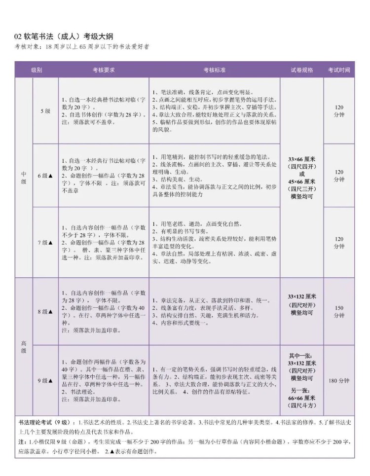2021年度上海市书法家协会书法篆刻考级简章