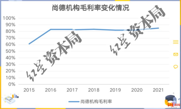 尚德机构首次全年盈利真相：营销“省”出利润，未来仍难挣钱