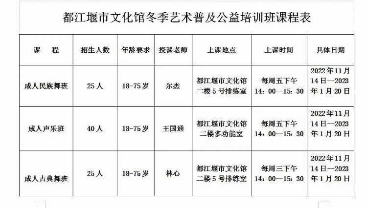 2022年都江堰市文化馆冬季艺术普及公益培训班即将开课啦！