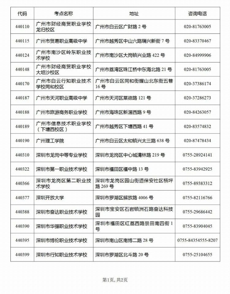 2023年上半年全国英语等级考试PETS广东考区这样报名