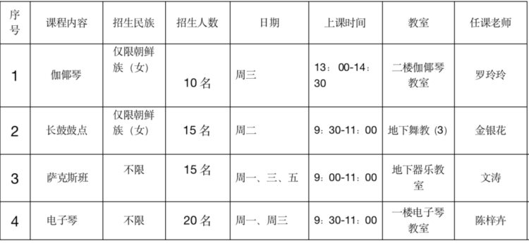 超多选择~明起报名！