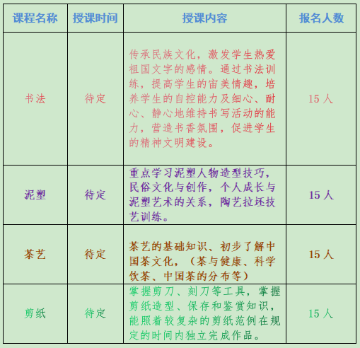 文化惠民暖人心丨金川区文化馆2023春季公益培训班招生