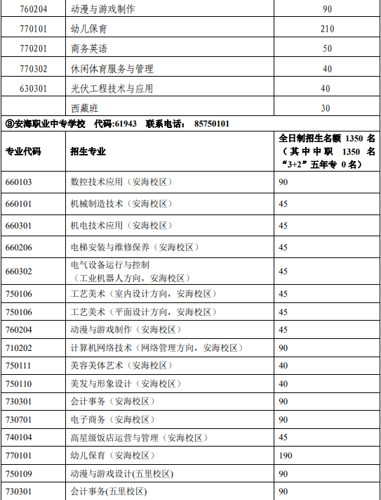2023年晋江市高中阶段学校招生服务指南