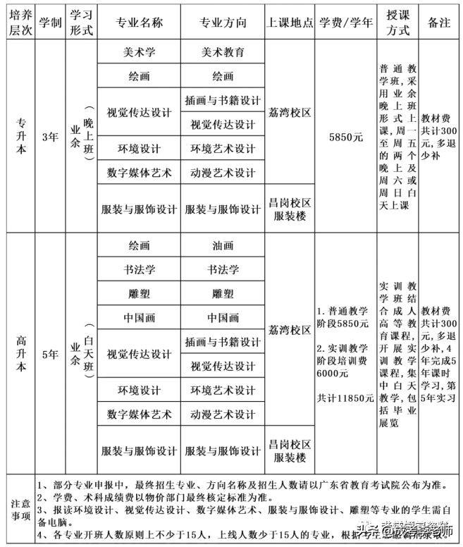 2023年广州美术学院成人高考本科招生简章及学费标准最新公布