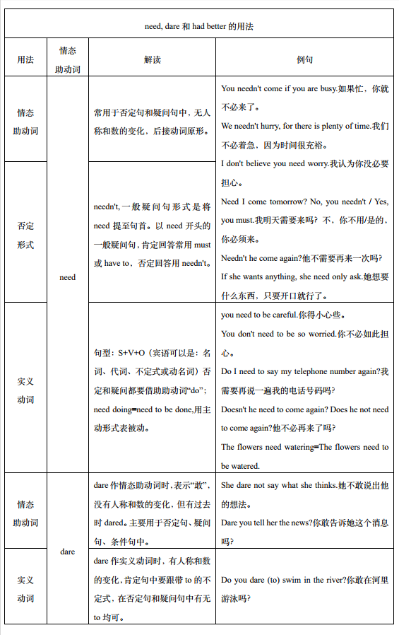 情态助动词——英语入门关《成人英语语法简译本》章节十五