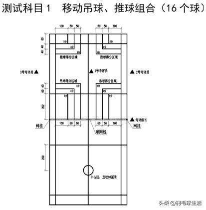 你会报名羽毛球等级考试吗？中国羽协发布官方羽毛球等级评定标准