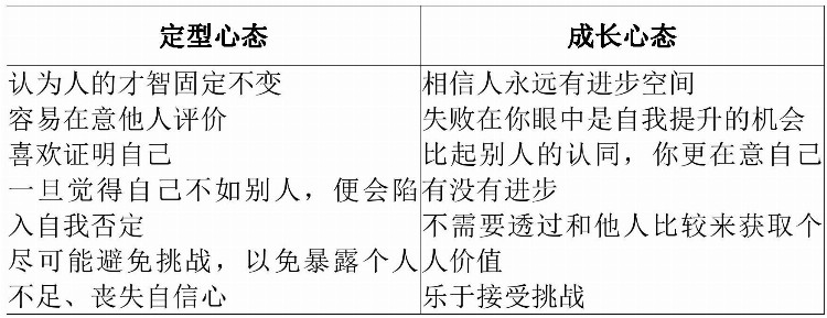 “学习金字塔”理论——大量的交流训练，甚至把学到的教给别人