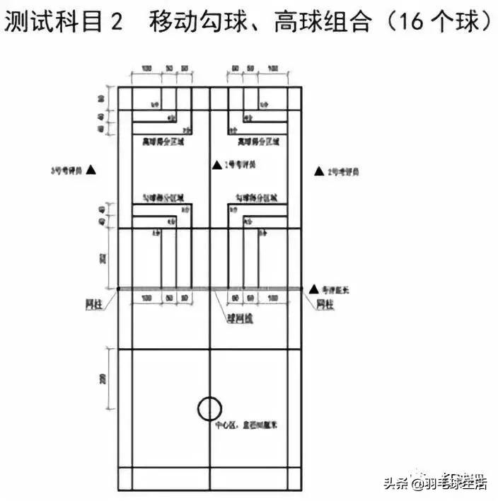 你会报名羽毛球等级考试吗？中国羽协发布官方羽毛球等级评定标准