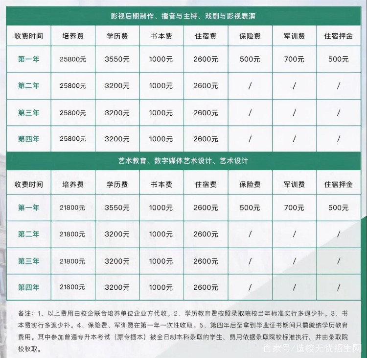 星海音乐学院继续教育学院影视艺术职业教育2021年招生简章