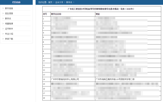 盘点｜学籍档案“系所”系培训机构名称