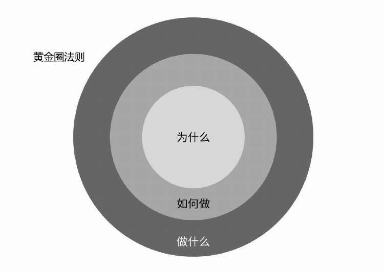 “学习金字塔”理论——大量的交流训练，甚至把学到的教给别人