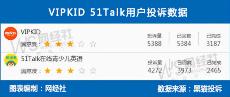 “双减”大潮下转舵成人英语 VIPKID 51Talk如何说出新故事？