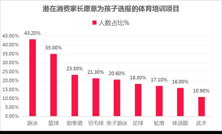 IHEA《羽毛球高级教练员》多重资质认证课程2023年第八期开班通知