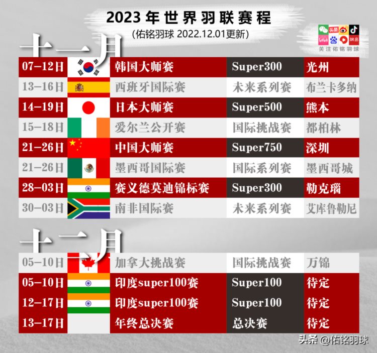 世界羽联super100赛增至9站，附最新2023年赛程