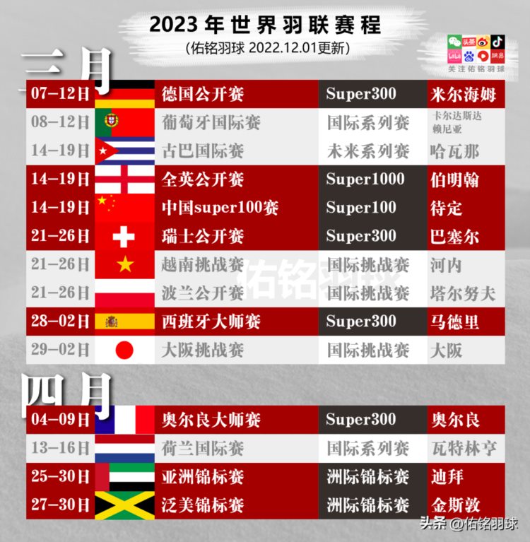 世界羽联super100赛增至9站，附最新2023年赛程