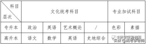 2023年广州美术学院成人高考本科招生简章及学费标准最新公布