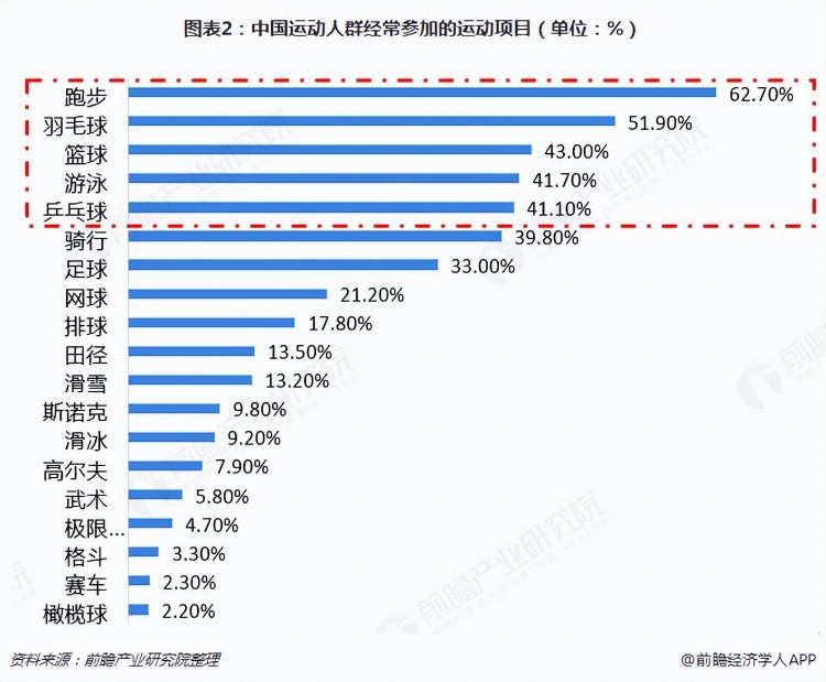 IHEA《羽毛球高级教练员》聚焦多重资质认证，全方位提升就业优势