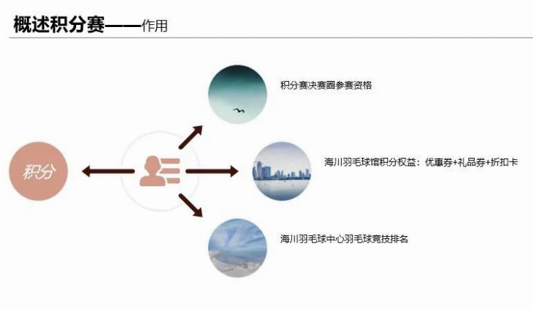 开设球馆、组织比赛、拓展市场——我的血泪经验