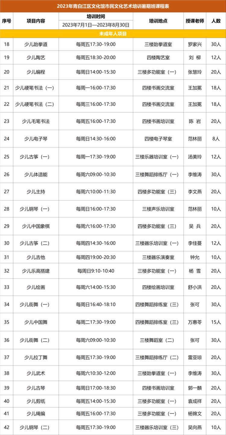 报名开启 | 2023年青白江区文化馆市民文化艺术学校暑期公益培训班招生了！