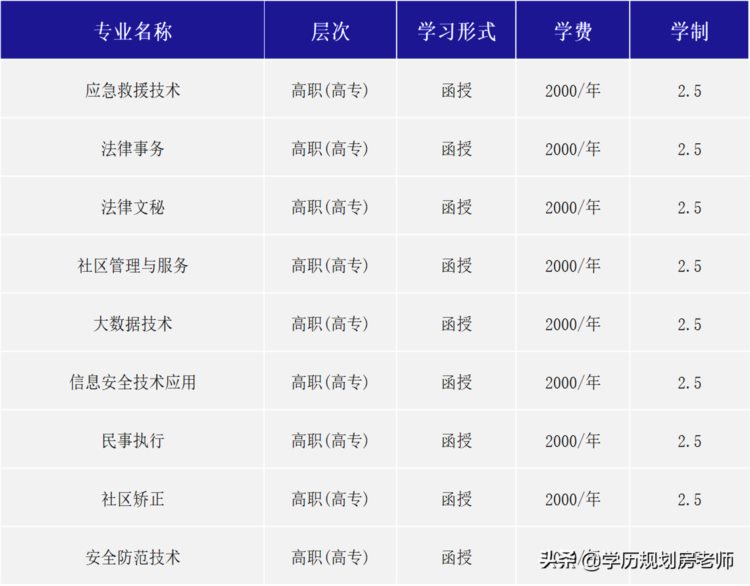 最新发布 | 山东司法警官职业学院领创学校教学站成人高考考前培训