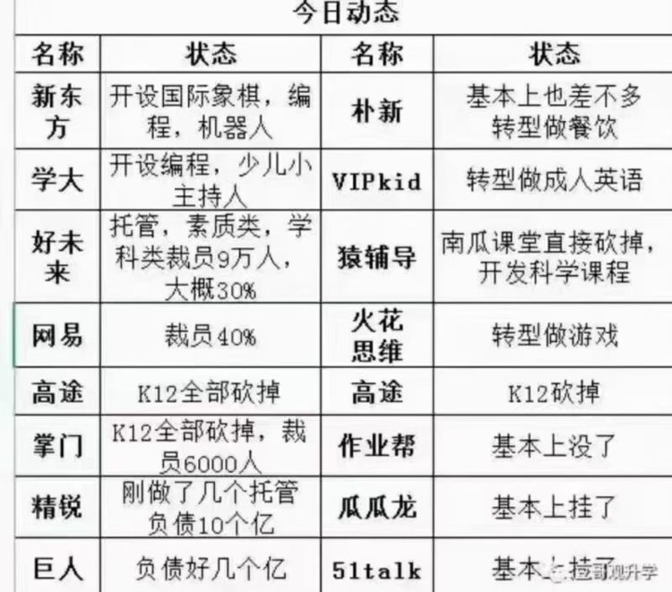 “双减”解放了学生，机构转型却苦了家长？新东方新模式卷土重来